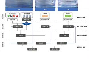 约克谈98-99赛季欧冠捧杯：曼联永远是英格兰第一支三冠王